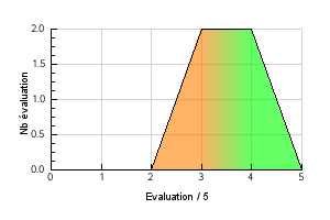 Vaping temperature preference Pralines And Cream