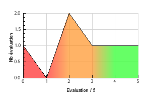 Vaping temperature preference Brainstorm