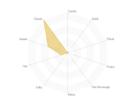 Graphic assembly of flavors : Fruit De La Haie