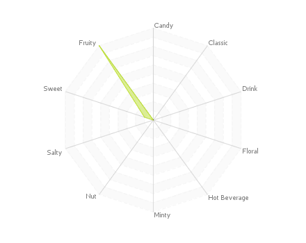 Graphic assembly of flavors : Banane Caramel Vanille