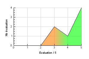 Vaping temperature preference Vanilla Bean Ice Cream