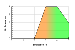 Vaping temperature preference Fruits Rouges