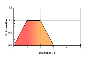 Vaping temperature preference Almond Amaretto