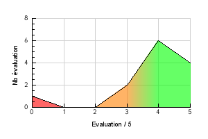 Vaping temperature preference Noisette Grillée